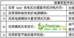 刀片服務(wù)器節(jié)能技術(shù)與推廣服務(wù) 構(gòu)建綠色高效數(shù)據(jù)中心